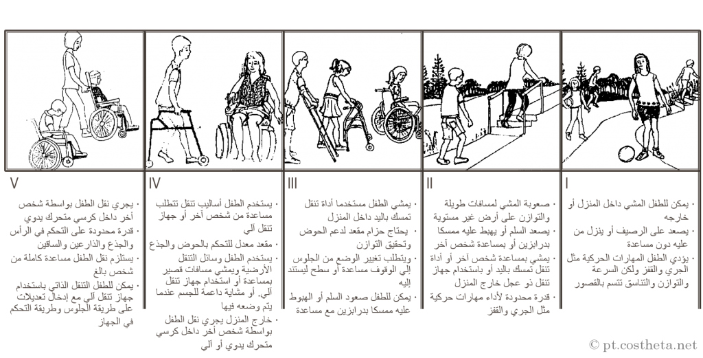 between_6_and_12_years